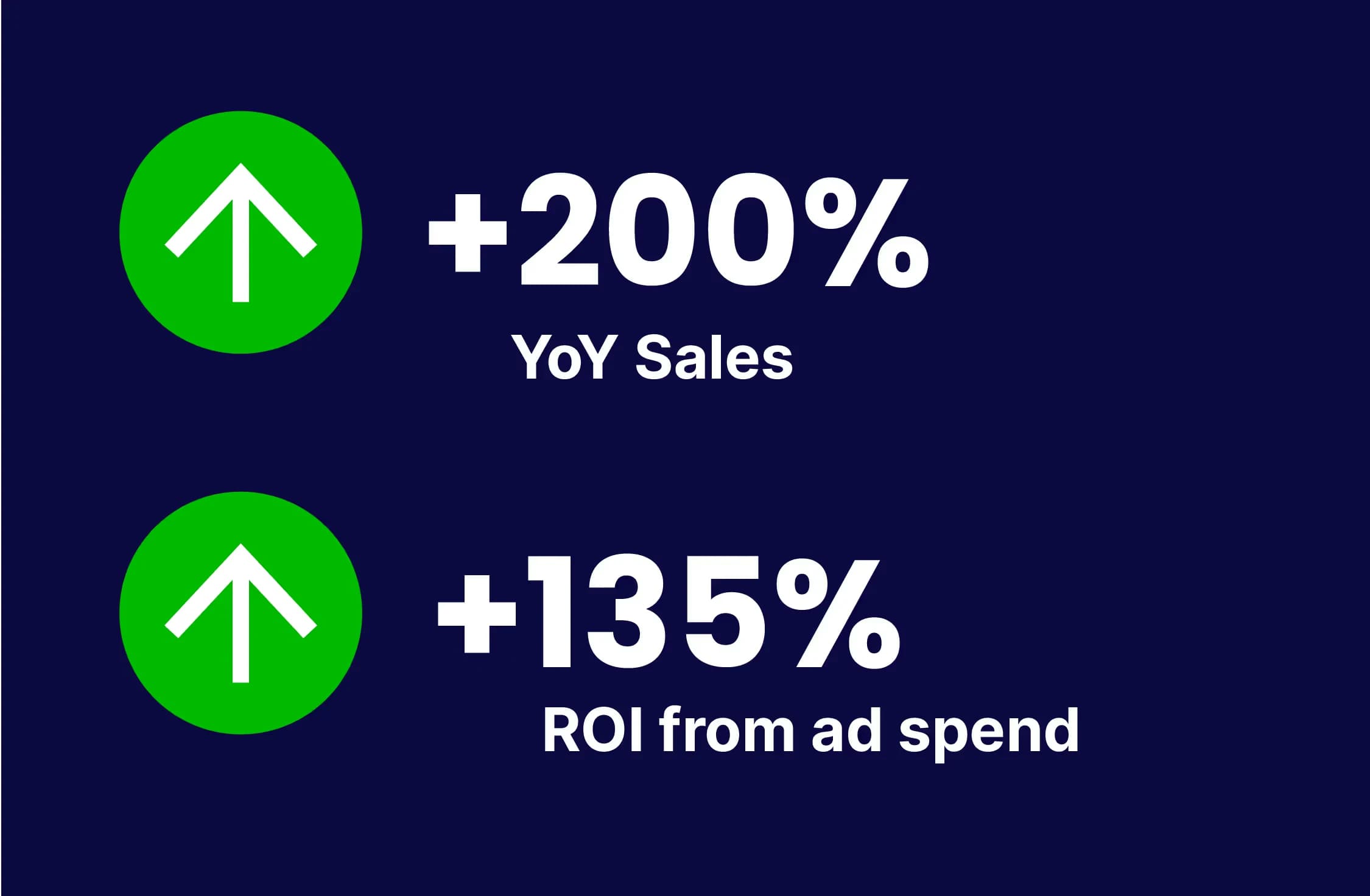 Omneky brand management dashboard showing on-brand AI ad generation