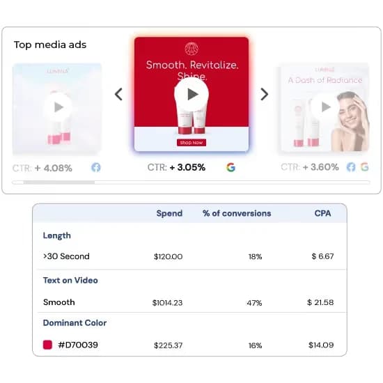 Creative Performance