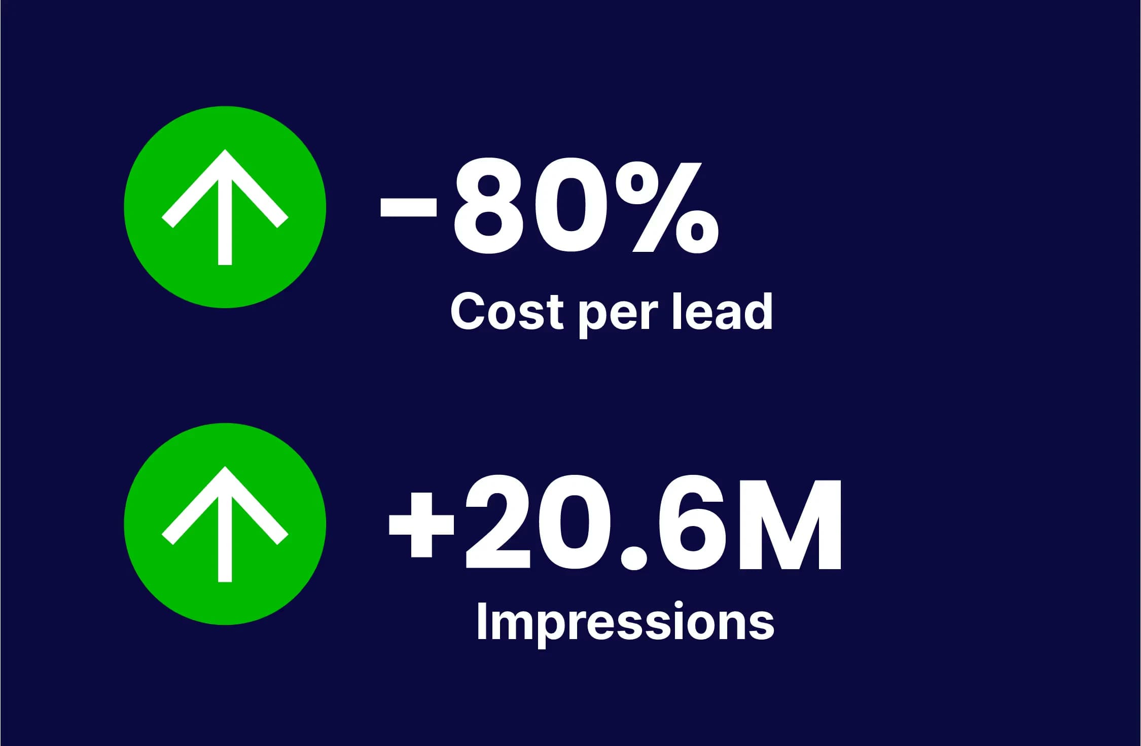 AI-generated social media ad creative for agency client