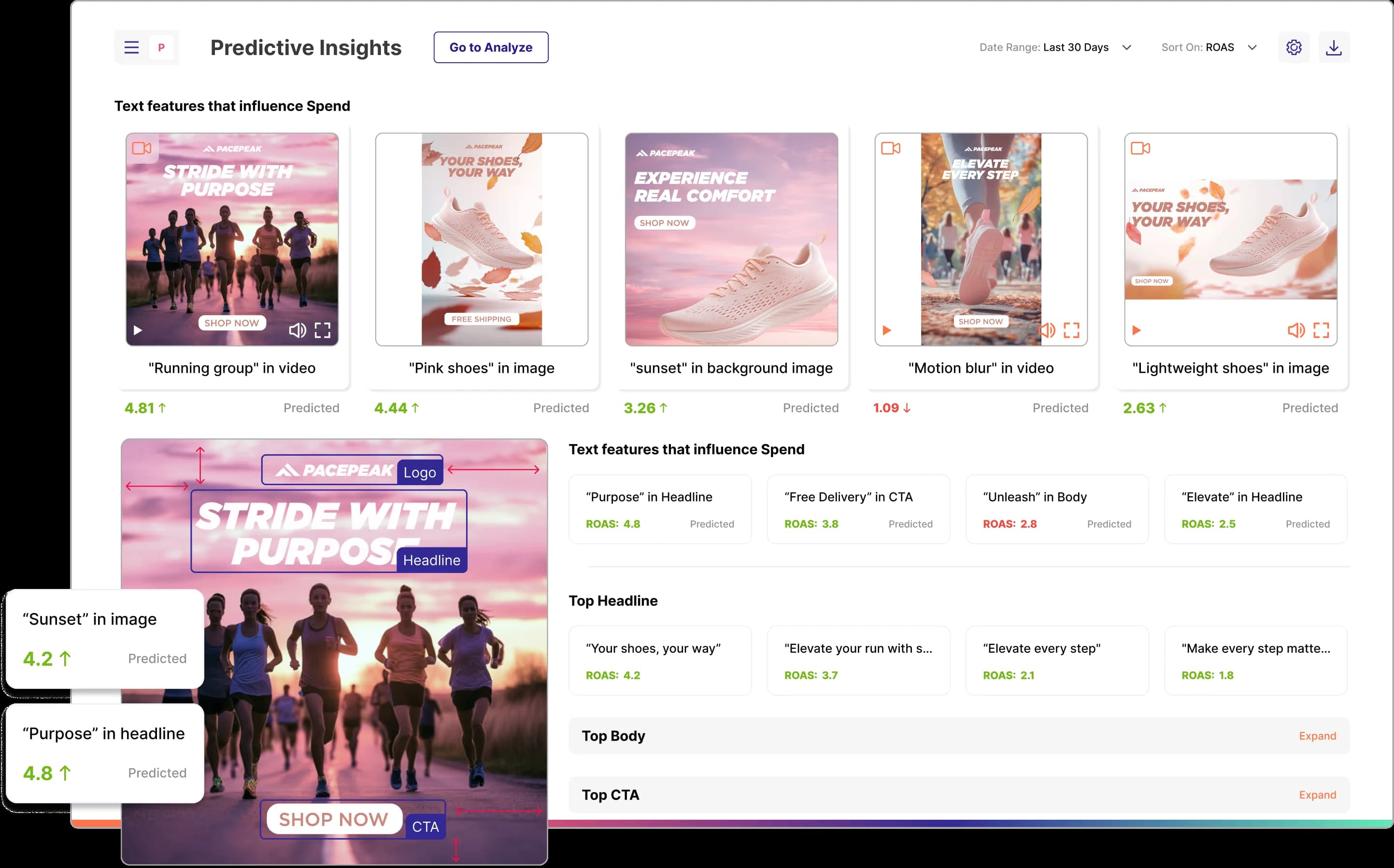 Omneky omnichannel insights dashboard showing AI-powered creative analytics