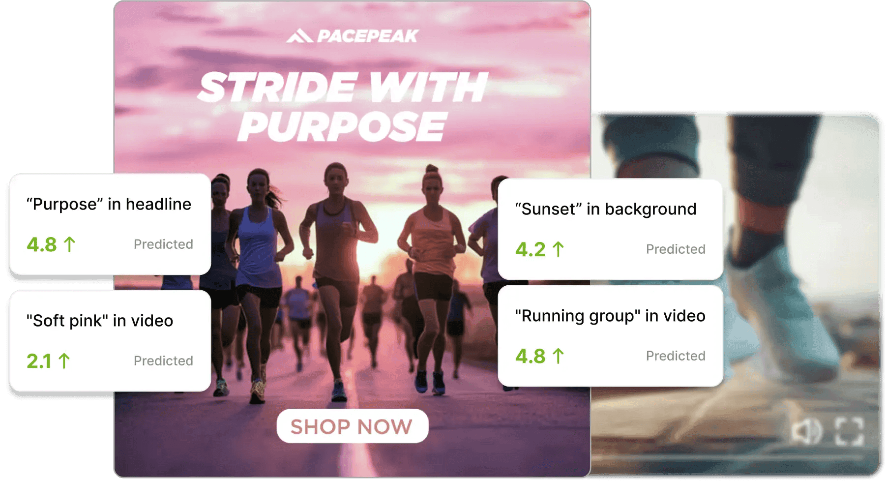 Performance trend analysis identifying top-performing ad creatives over time