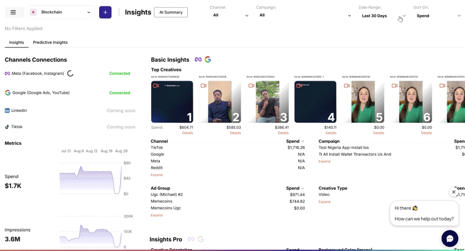 Omneky omnichannel creative insights dashboard with AI-powered analytics